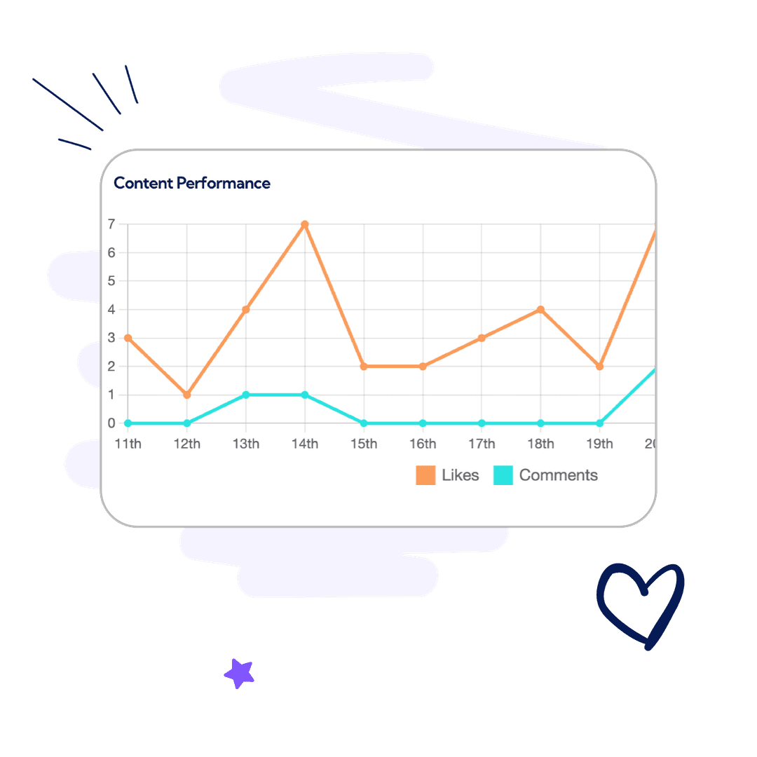 Graph with two lines displaying week on week analytics comparisons